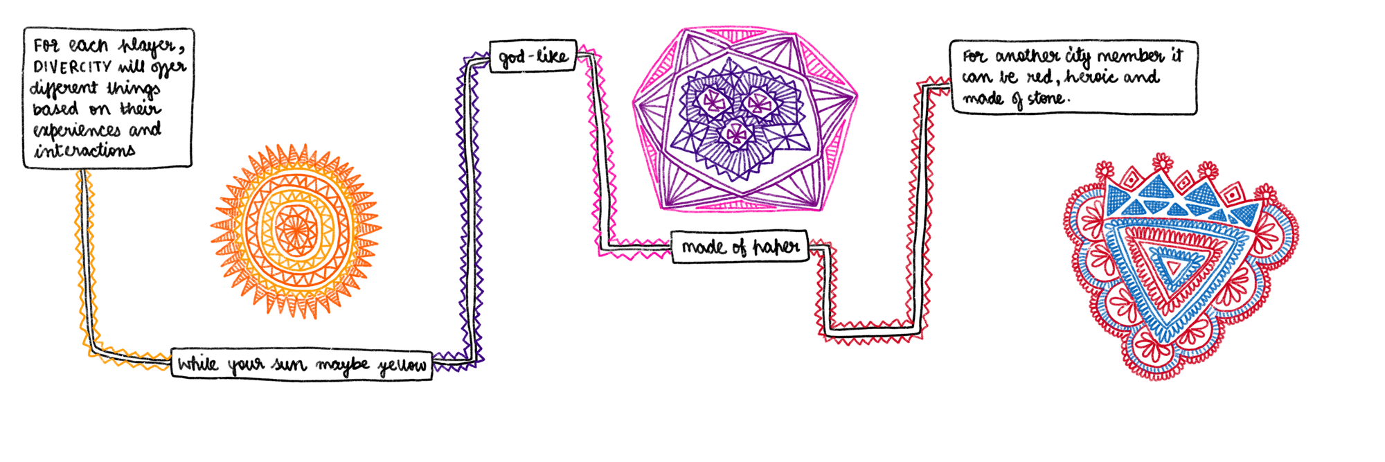 About DiverCity